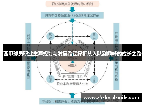 西甲球员职业生涯规划与发展路径探析从入队到巅峰的成长之路