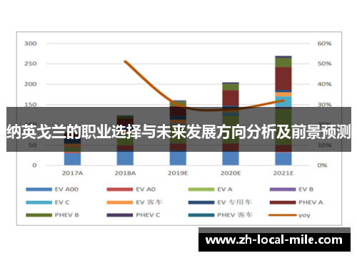 纳英戈兰的职业选择与未来发展方向分析及前景预测 纳英戈兰的职业选择与未来发展方向分析及前景预测