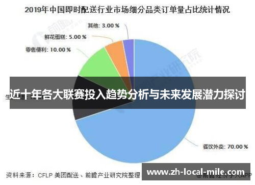 近十年各大联赛投入趋势分析与未来发展潜力探讨