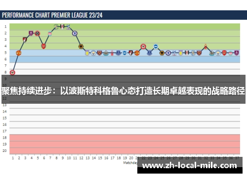 聚焦持续进步:以波斯特科格鲁心态打造长期卓越表现的战略路径 聚焦持续进步:以波斯特科格鲁心态打造长期卓越表现的战略路径