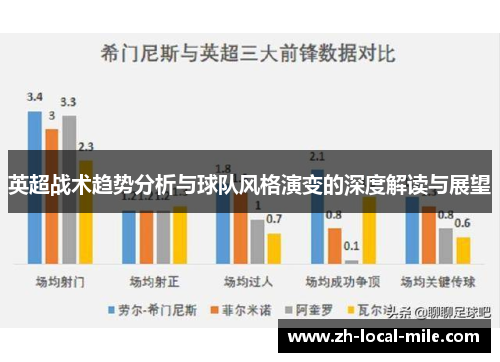 英超战术趋势分析与球队风格演变的深度解读与展望 英超战术趋势分析与球队风格演变的深度解读与展望