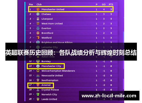 英超联赛历史回顾:各队战绩分析与辉煌时刻总结 英超联赛历史回顾:各队战绩分析与辉煌时刻总结