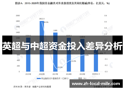 英超与中超资金投入差异分析