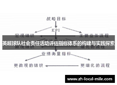 英超球队社会责任活动评估指标体系的构建与实践探索 英超球队社会责任活动评估指标体系的构建与实践探索