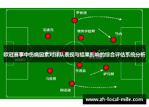 欧冠赛事中伤病因素对球队表现与结果影响的综合评估系统分析