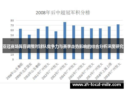 亚冠赛场阵容调整对球队竞争力与赛季走势影响的综合分析深度研究
