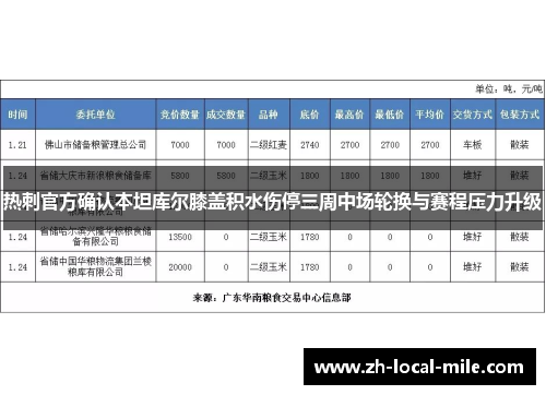 热刺官方确认本坦库尔膝盖积水伤停三周中场轮换与赛程压力升级