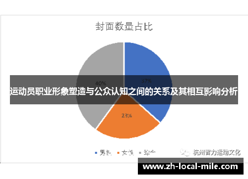 运动员职业形象塑造与公众认知之间的关系及其相互影响分析