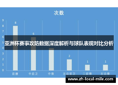 亚洲杯赛事攻防数据深度解析与球队表现对比分析